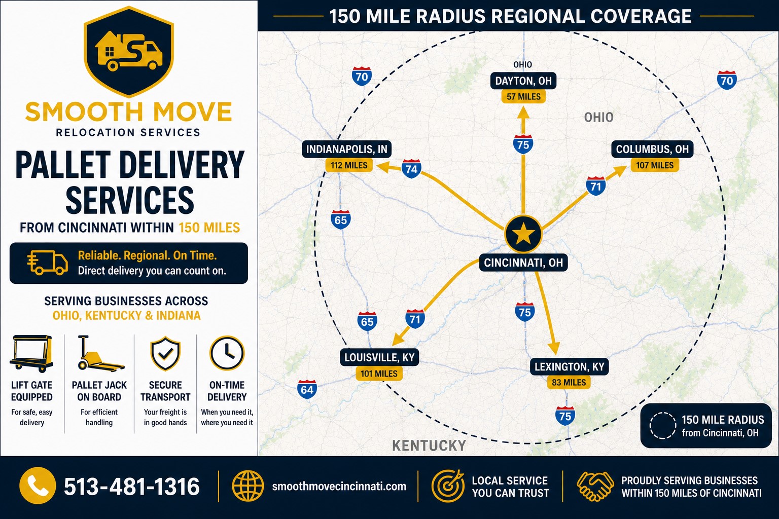 Map showing Smooth Move's pallet delivery services within a 150-mile radius from Cincinnati, highlighting key cities and contact information.